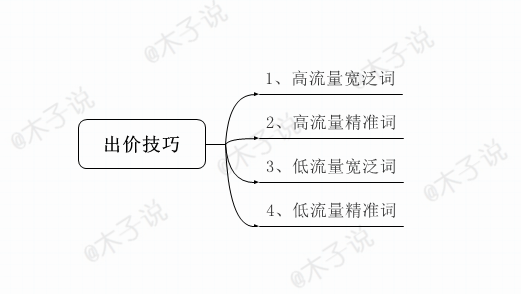 拆分直通車細(xì)節(jié)優(yōu)化-為春款發(fā)展奠定基礎(chǔ)